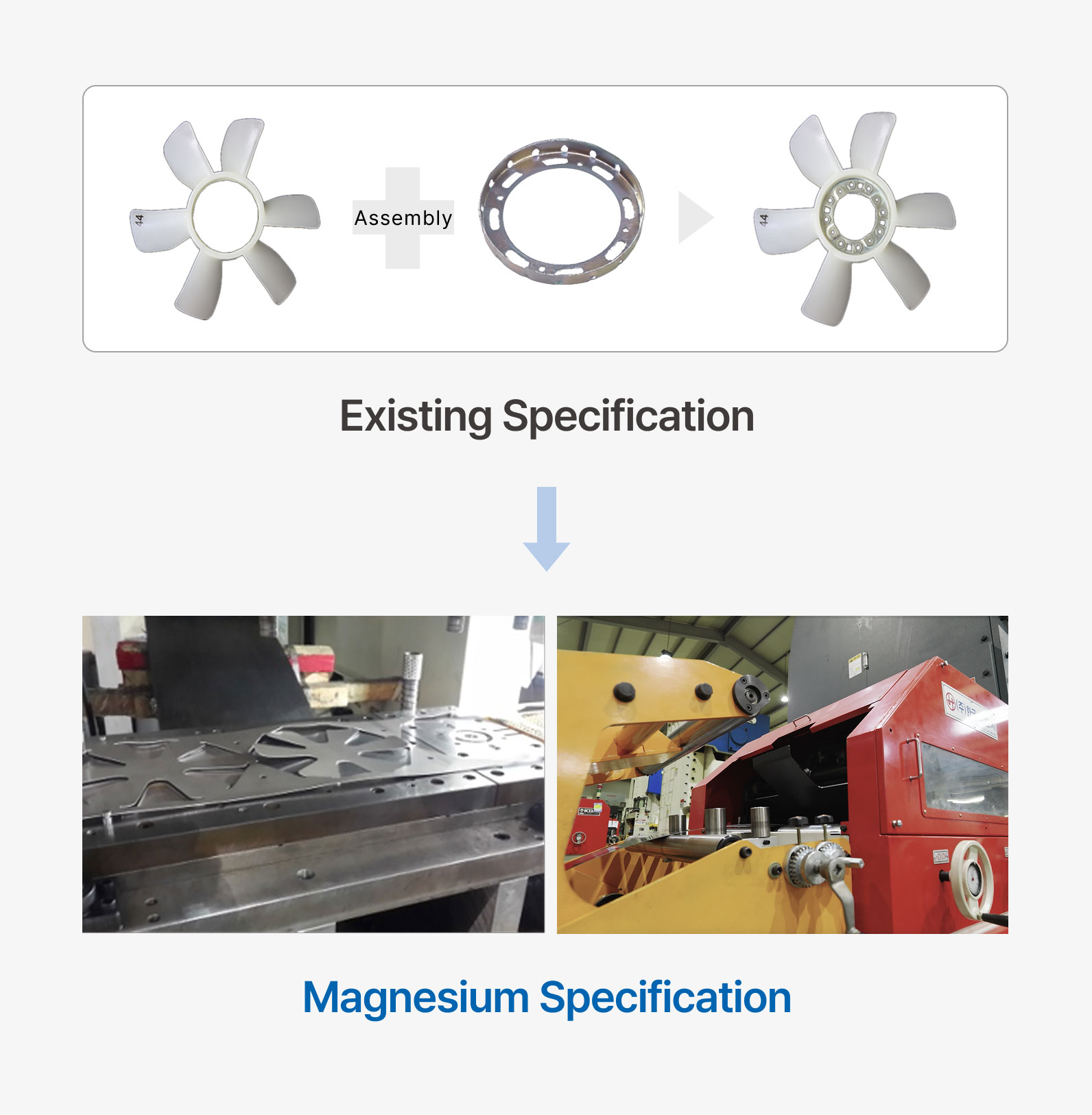 Magnesium Cooling Fan Specification