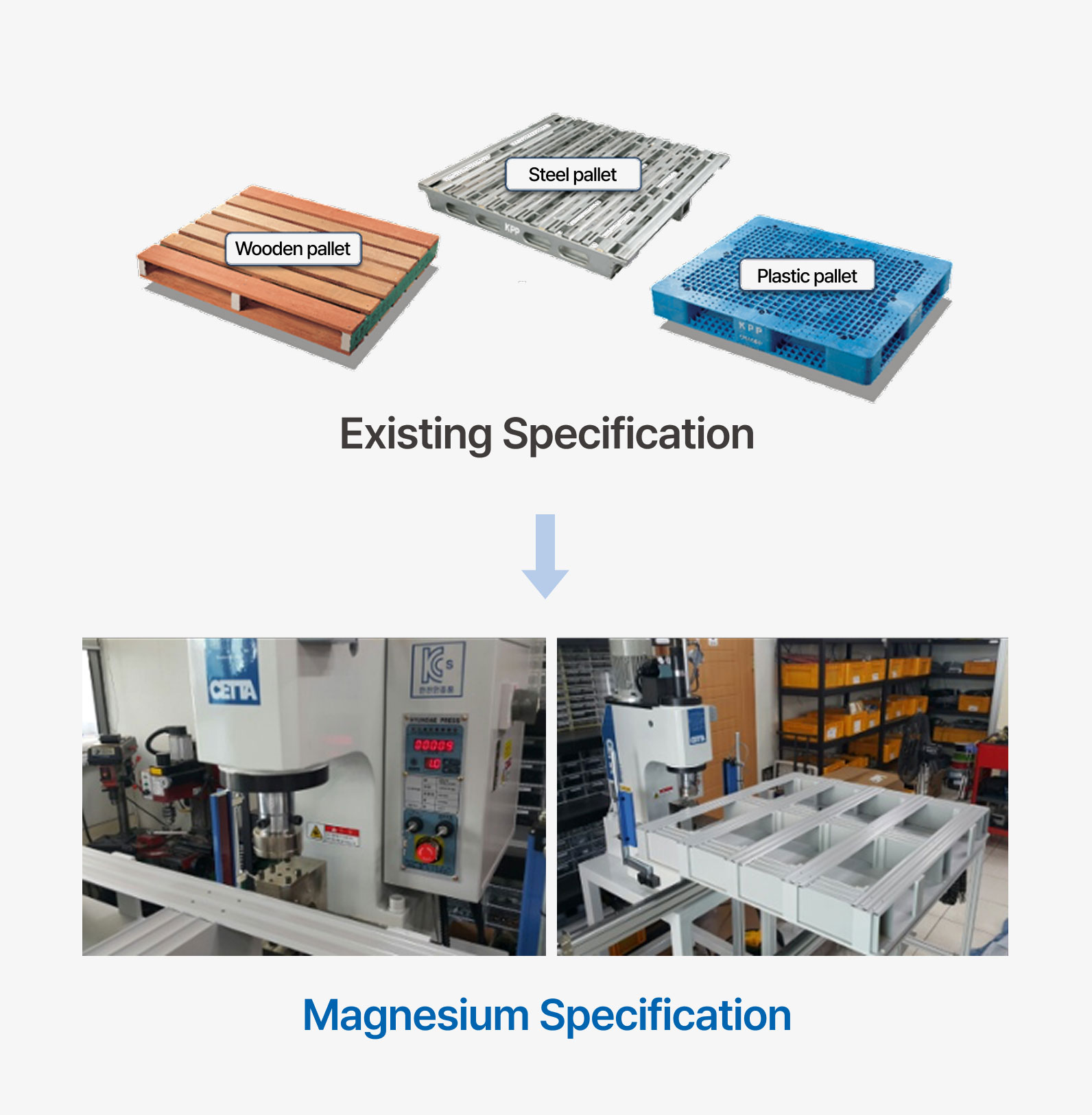 Magnesium Pallet Specification
