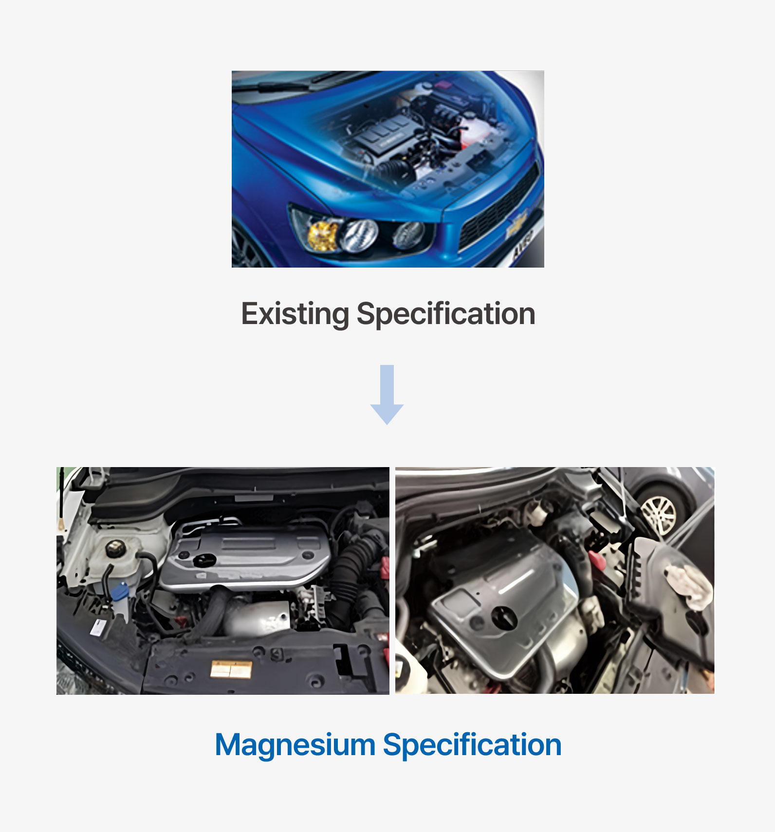 Magnesium Engine Room Cover Specification