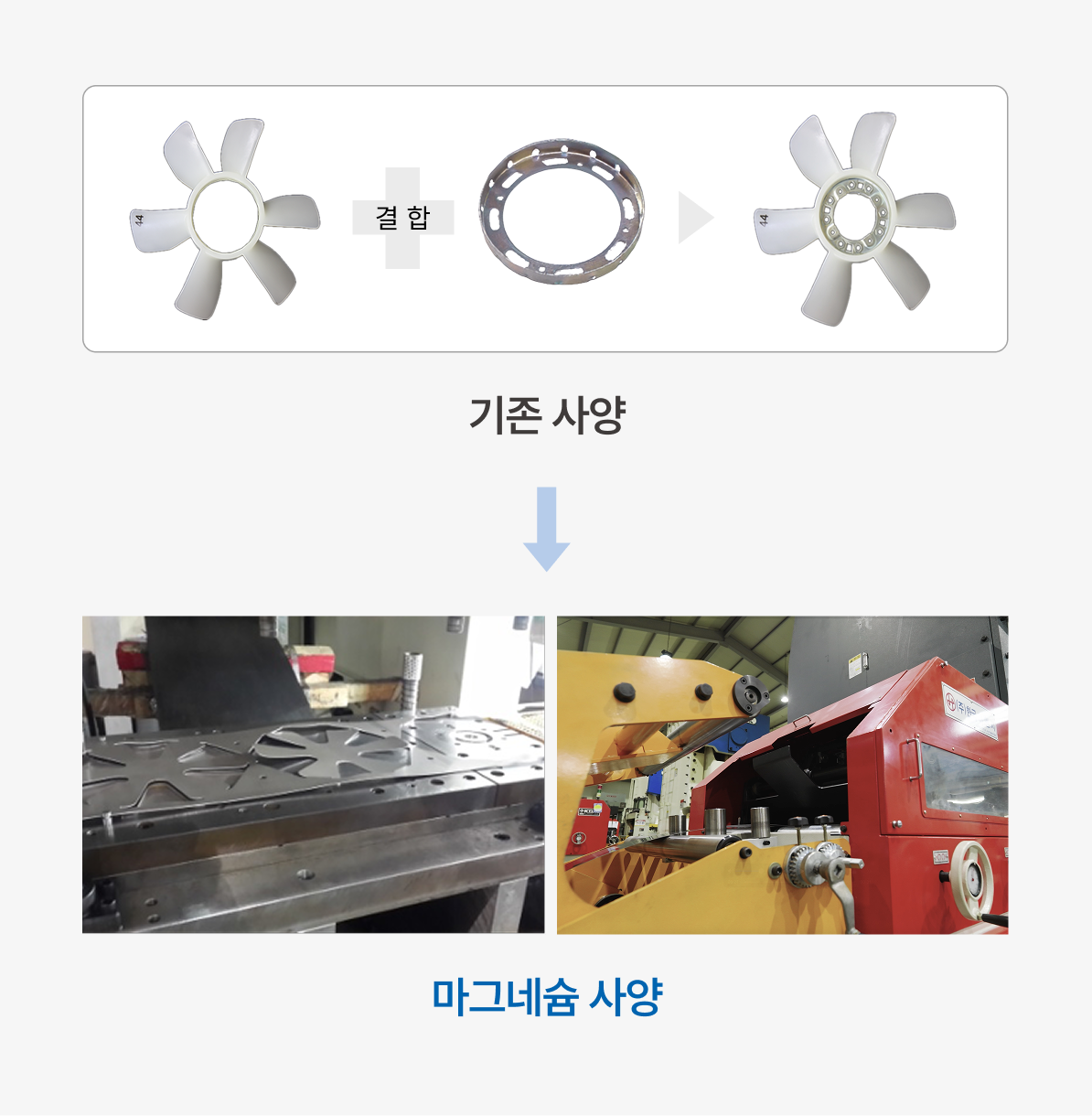 Magnesium Cooling Fan Specification